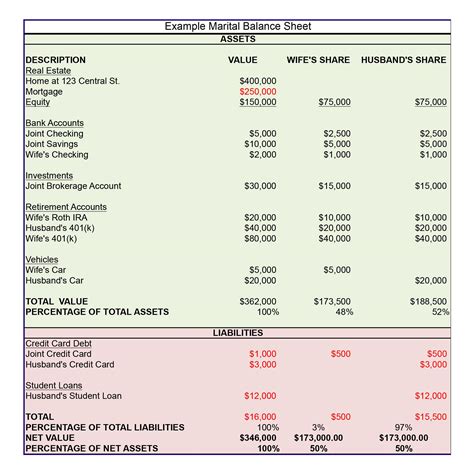 Image result for Equitable Distribution Worksheet. Excel