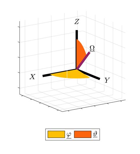 Image result for Azimuth Direction