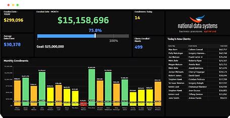 Image result for ClientTrack