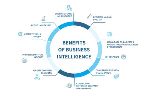 Business Intelligence Tools Examples 的图像结果