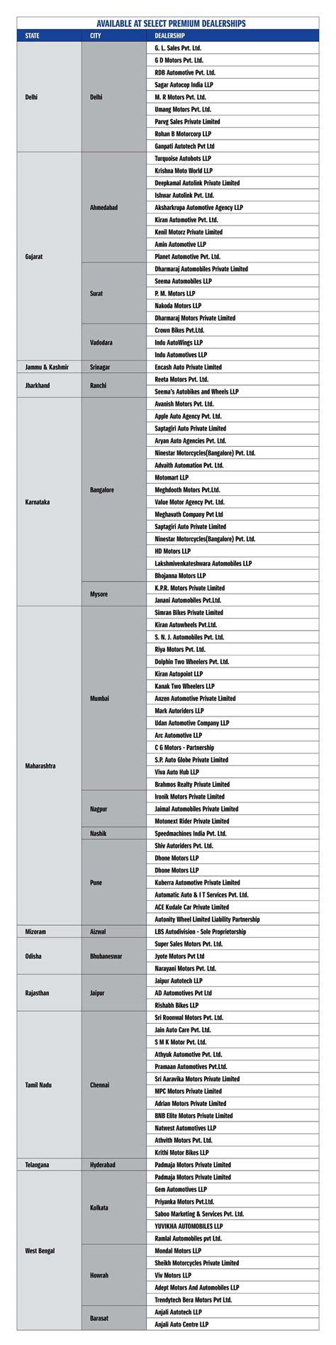 find a dealer use my current location use my current location smipl ...