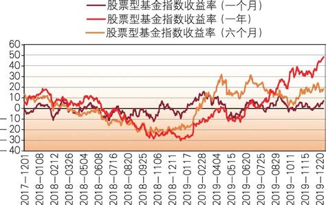 年初理财收益维持稳定，节假日效应下理财产品发行量不升反降_中国电子银行网