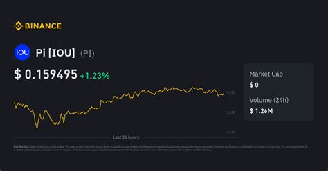 PI to INR Today | 1 PI to INR Live Rate & Converter