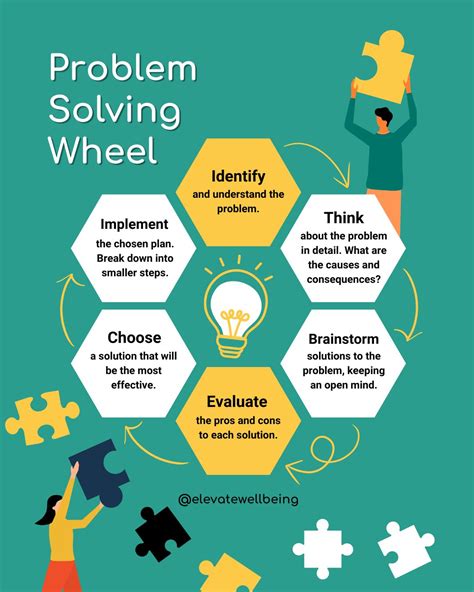 Image result for Problem Solving Wheel