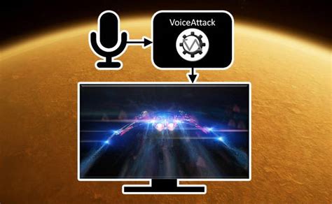 Voice Control Over Click 的图像结果