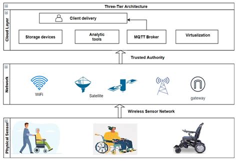 SLMAS: A Secure and Light Weight Mutual Authentication Scheme for the ...