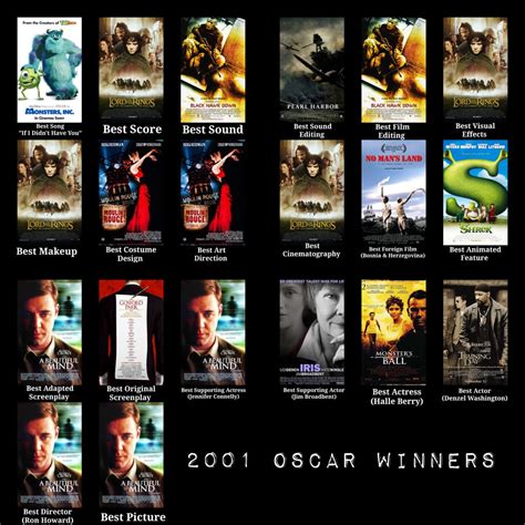 Oscar Winning Movies of 2001 : r/Oscars