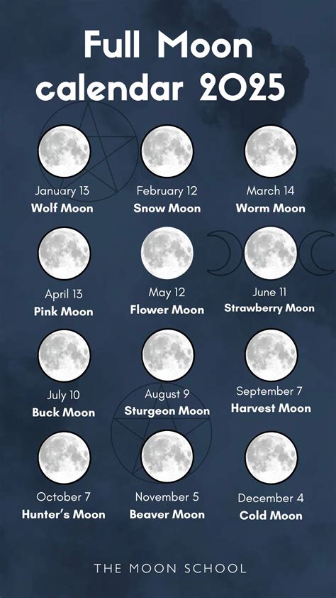 When's the Next Full Moon? Your Complete 2025 Full Moon Calendar! | The ...