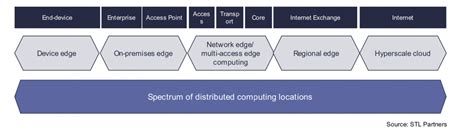 Distributed Computing Engineer 的图像结果