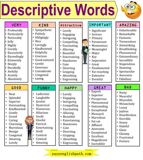 Image result for Using Descriptive Words