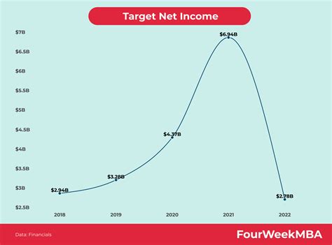 Target Business Model - FourWeekMBA