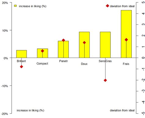 Fishbone Method Stickers 的图像结果
