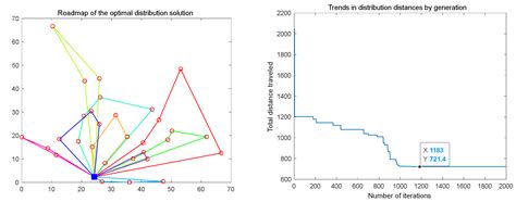 A Study of Community Group Purchasing Vehicle Routing Problems ...
