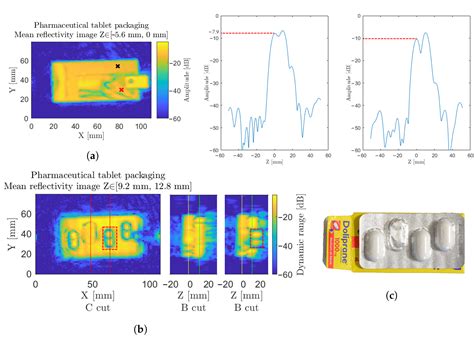 Terahertz Nondestructive Testing with Ultra-Wideband FMCW Radar