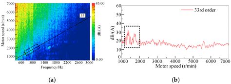 Noise Reduction of Two-Speed Automatic Transmission for Pure Electric ...