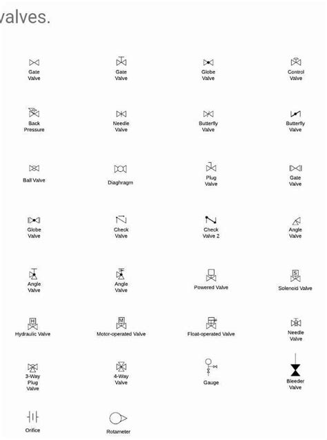 Some basic symbols of Instrumentation - Instrument Technician