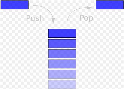 Stack Data Structure 的图像结果