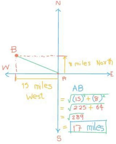 Town B is 8 miles north and 17 miles west of town A. How far are the ...