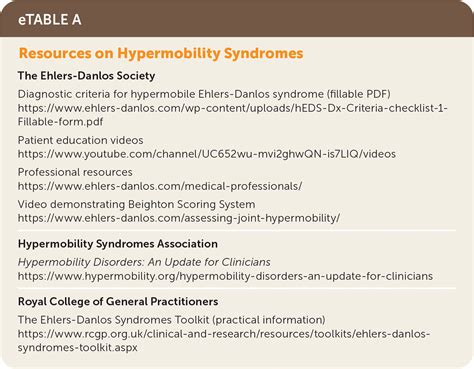 Hypermobile Ehlers-Danlos Syndrome and Hypermobility Spectrum Disorders ...