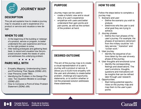 Journey Mapping: Visualizing the User Journey (DDN2-J04) - CSPS