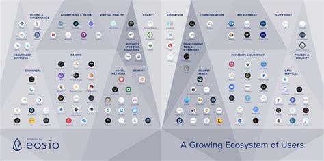 EOS.IO Explained 的图像结果