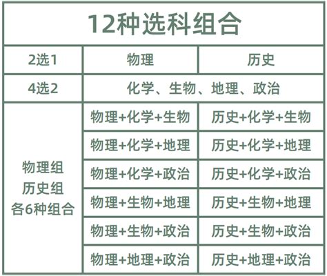 新高考12种选科组合解析系列报道 - 知乎