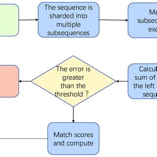 Image result for Fuzzy Matching in CAT Tools