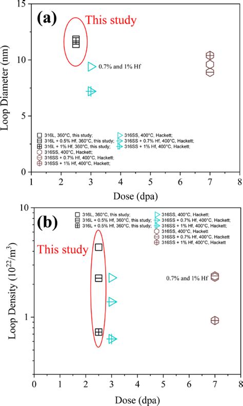 Image result for Dislocation Loop
