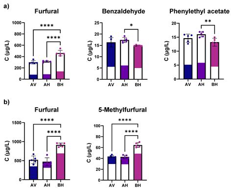 The Impact of Storage Conditions and Bottle Orientation on the ...