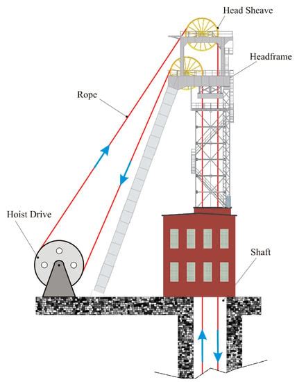 Numerical Modeling of Mine Hoist Disc Brake Temperature for Safer Operation