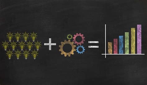 Interesting Pictures of Innovation 的图像结果