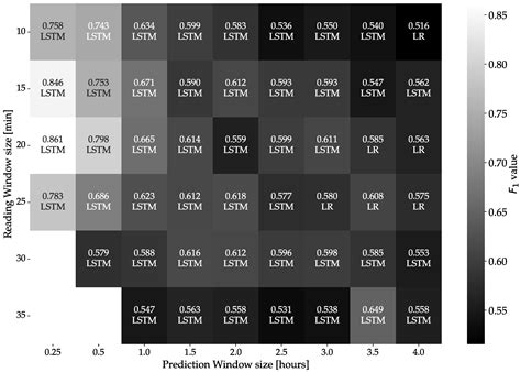 Predicting Machine Failures from Multivariate Time Series: An ...