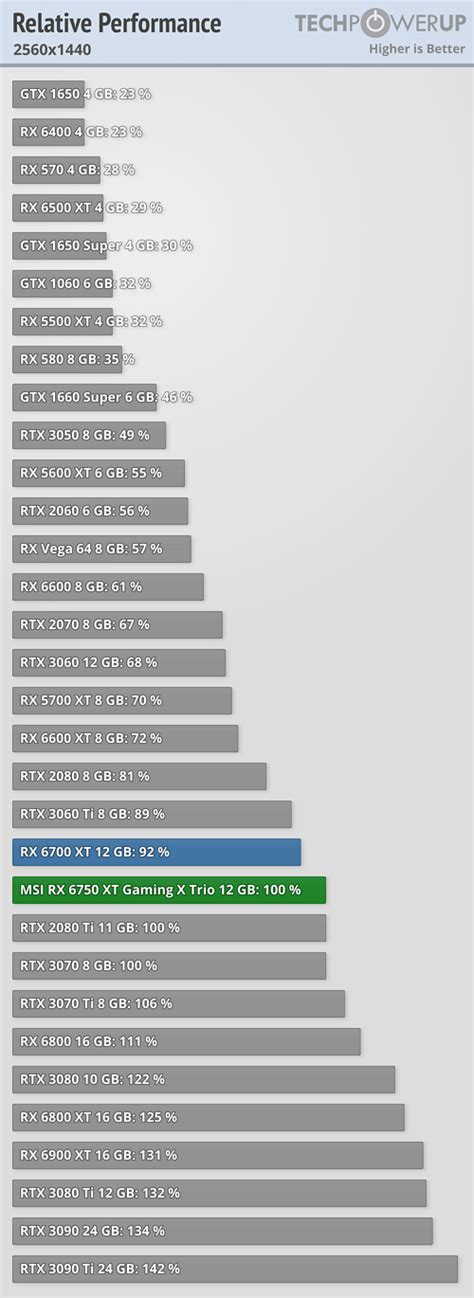 Eerste Game PC voor zoon (1440p) - Desktop koopadvies - GoT