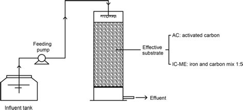 Image result for Simple Reactor Core Diagram