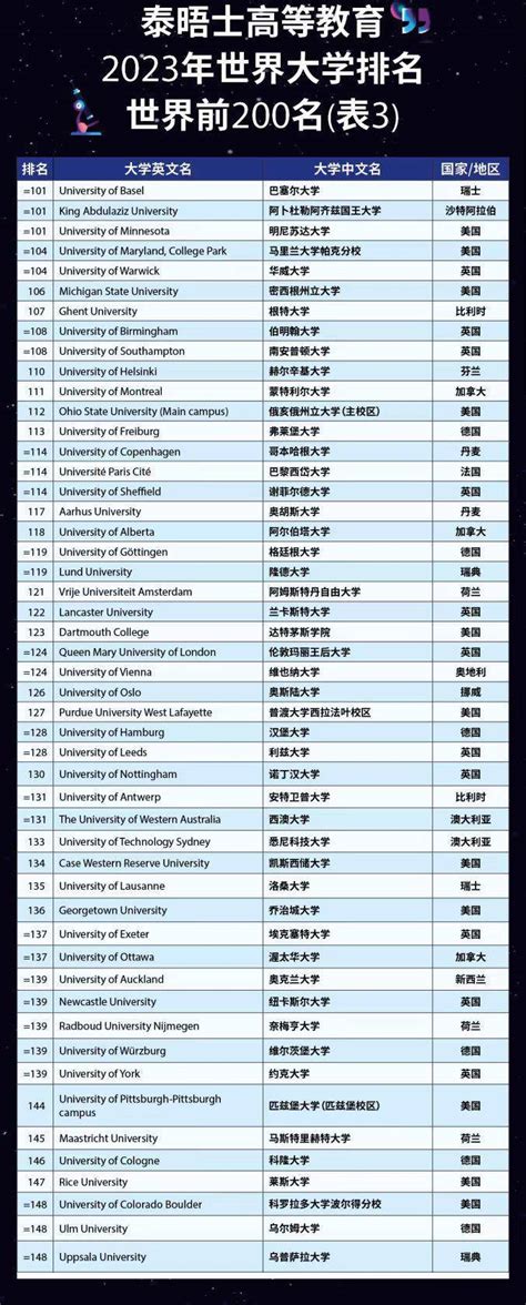 2023年QS世界大学排名正式发布 - MBAChina网