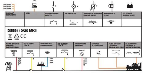 Image result for Deep Sea 6120 Tutorial
