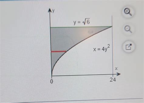 Image result for Volume Integral Example