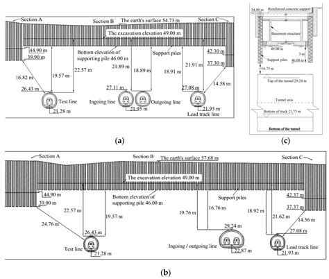 Numerical Study on the Effect of Large Deep Foundation Excavation on ...