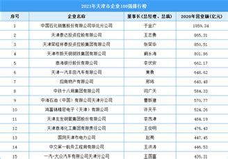 2022年中国待遇好的十大国企最新排名表（2022年中国待遇好的十大国企最新排名）_大学教育网