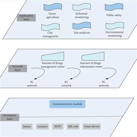Interface Diagram of Internet of Things Software Development 的图像结果