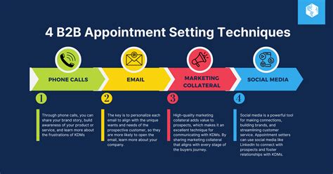 B2b Appointment Setting
