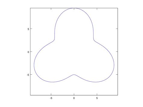 Image result for Complex Variables by MATLAB