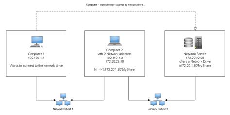 How to Add a Network Drive to My Computer 的图像结果