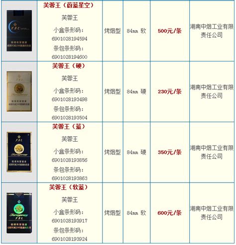 芙蓉王烟价格查询 2015下半年芙蓉王香烟价格表图片一览