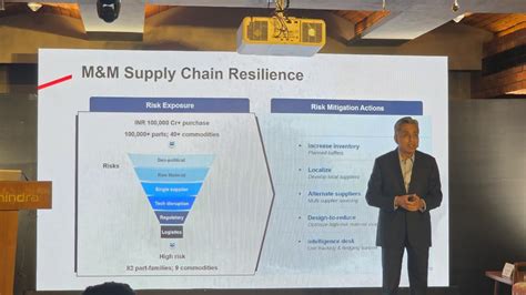 M&M Deepens Supply-Chain Checks, Identifies High-Risk Components Amid ...