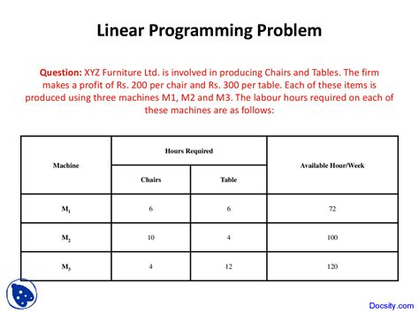 Image result for Linear Programming Scheduling Problem Example
