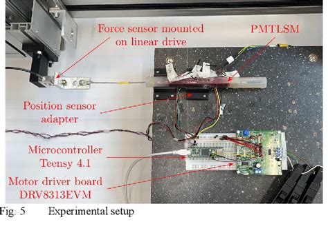 Image result for Rotational Position Sensor