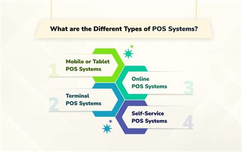 POS System Training 的图像结果