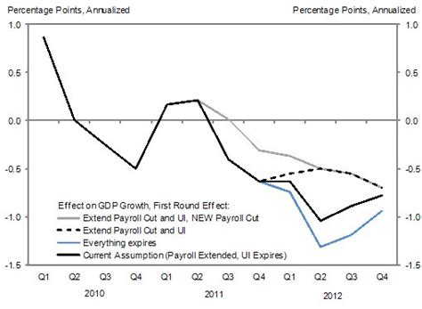 Fiscal Drag : Democracy Journal - India Dictionary