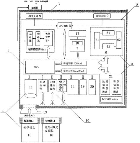 Image result for Photogrammetry Hand Held